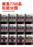 表紙: 上部に赤文字で書名、下部に7700系の正面写真が12枚並んでいる